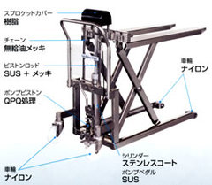 ステンレス手動リフター(スキッドパレット用)/品番 MC30V50NSS-HL-SUS